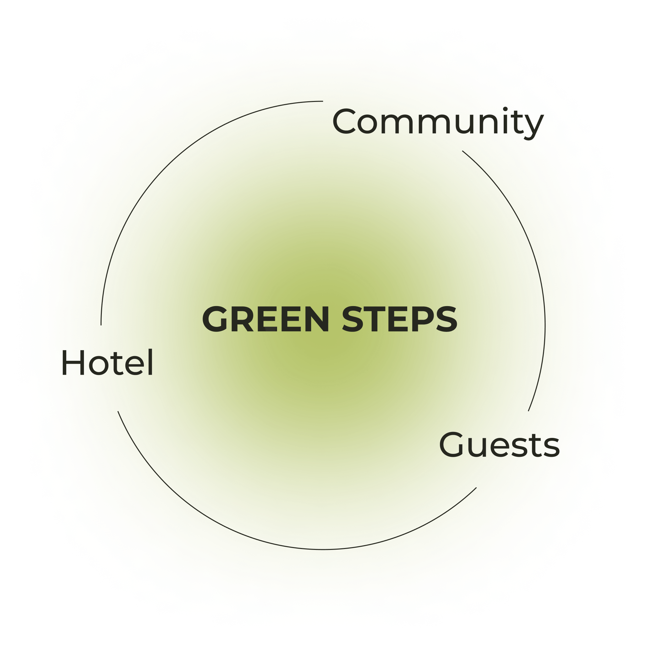 Mint Mantis - Green Steps Chart